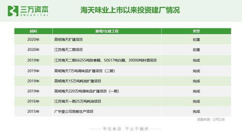 狂飆的食品飲料股 從二級(jí)市場看早期投資創(chuàng)業(yè)機(jī)會(huì)