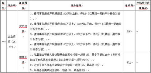 江蘇紅星創(chuàng)業(yè)投資有限公司私募基金管理人登記備案暨基金產(chǎn)品備案專項法律服務(wù)詢價公告